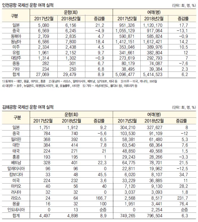 에디터 사진